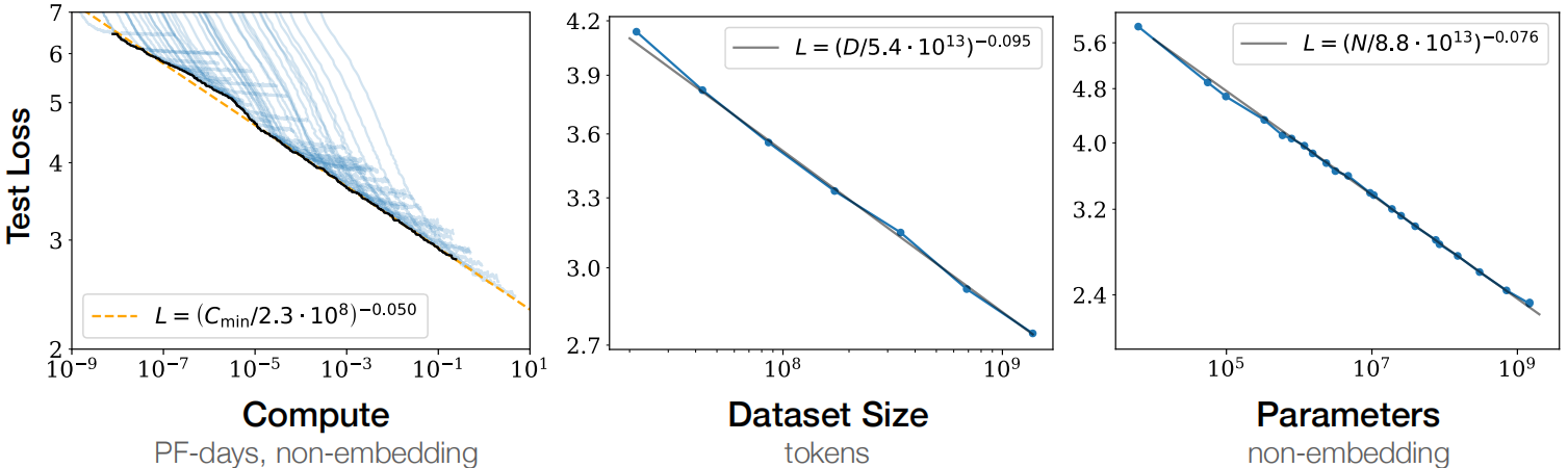 scaling_laws